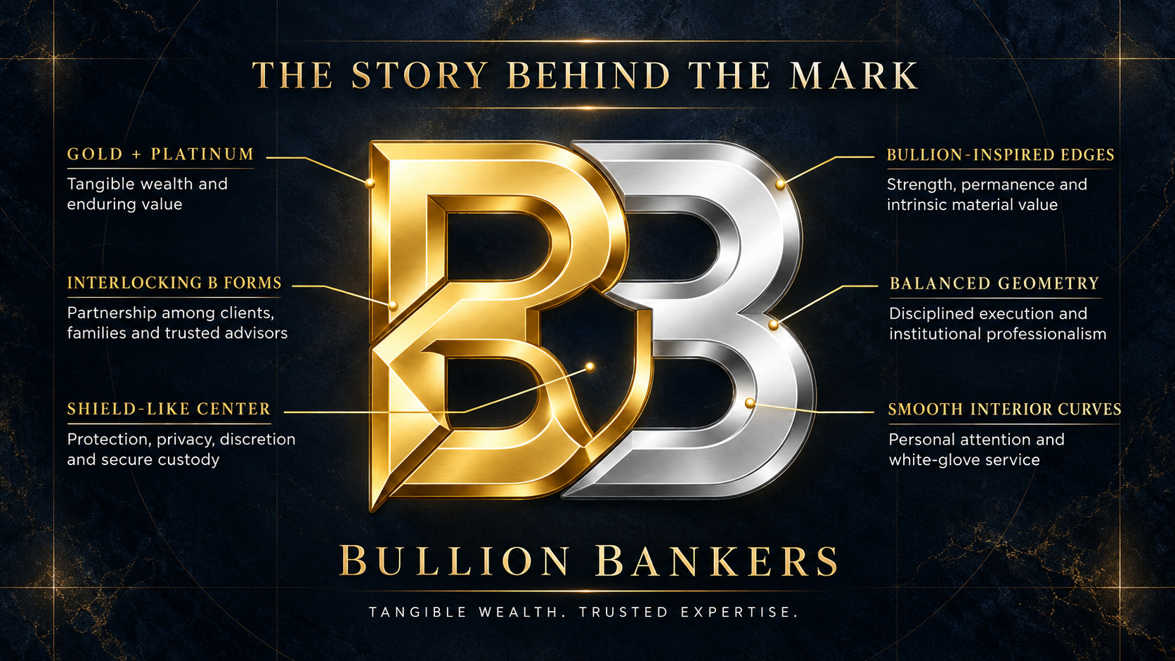 The Story Behind the Mark: explanation of the Bullion Bankers BB monogram